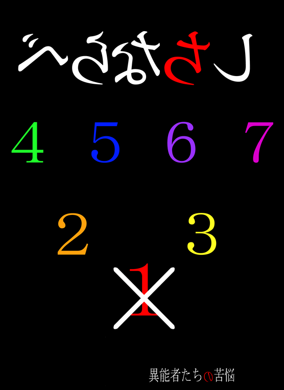 異能者たちの苦悩番外編小説